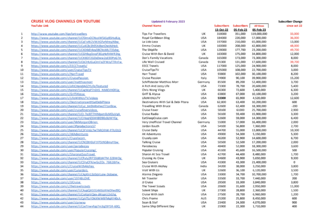 youtube cruise ports